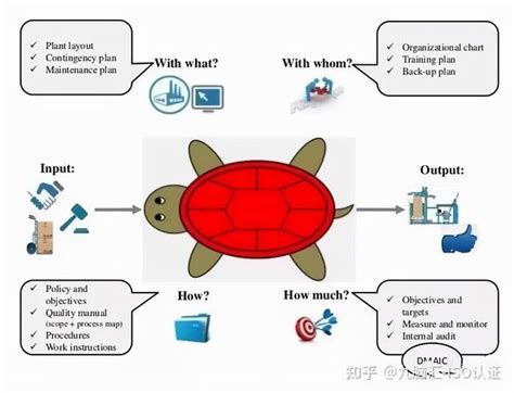 五鬼图|一文读懂过程分析乌龟图